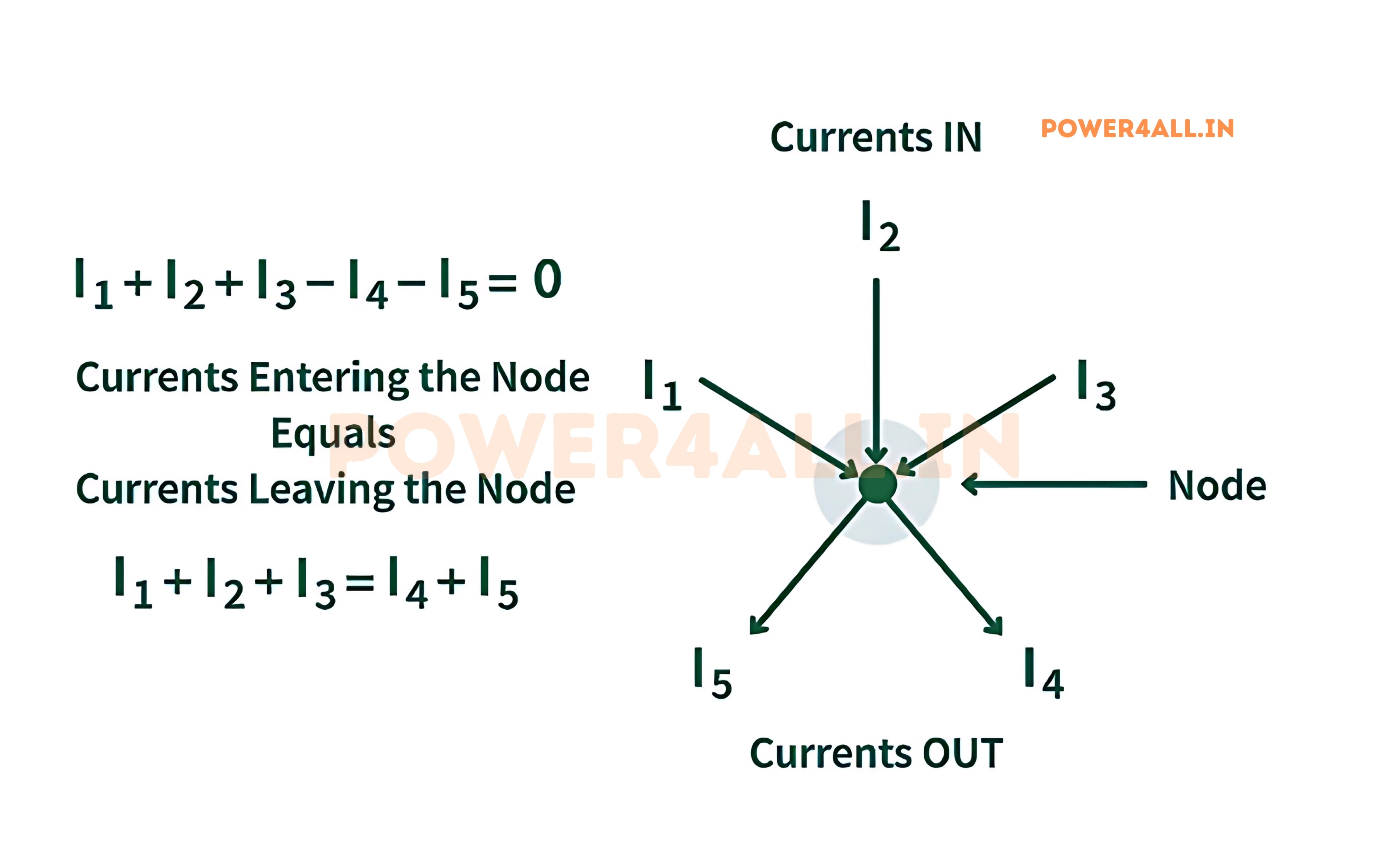 Detailed KCL node analysis